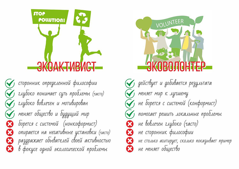 Экоактивисты. Экоактивисты памятка. Экоактивисты предложения. Правила поведения экоактивиста. Экоактивист вариеер.